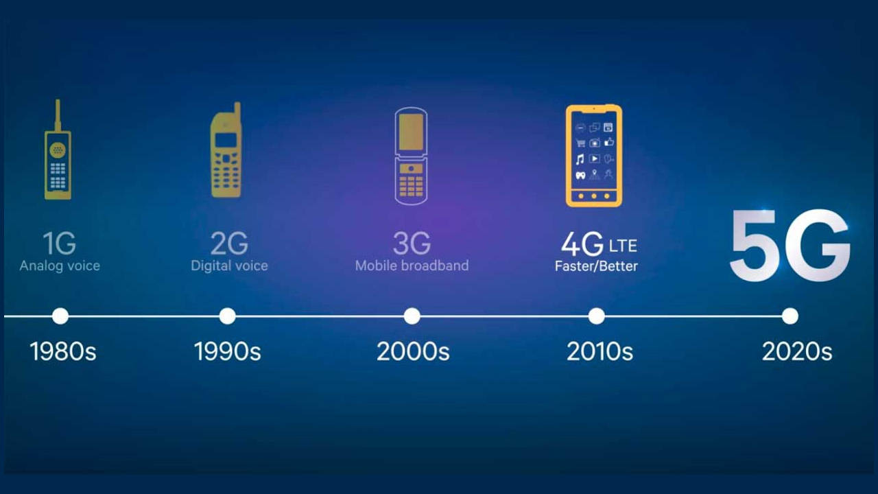 La red 5G de Telcel ¿Cuándo?